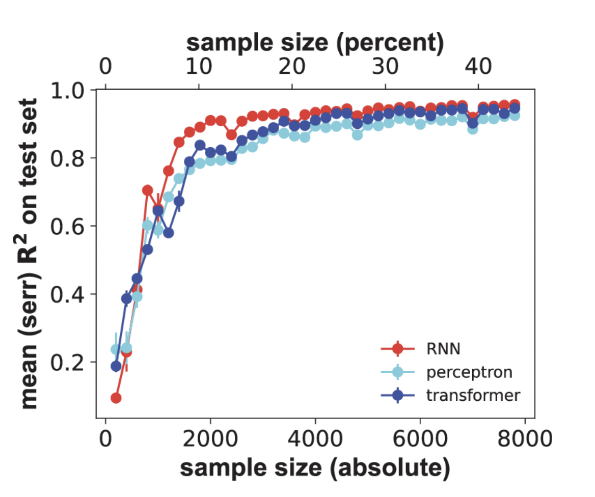 This AI Paper Explains the Deep Learning's Revolutionizing Role in Mapping Genotypic Fitness Landscapes