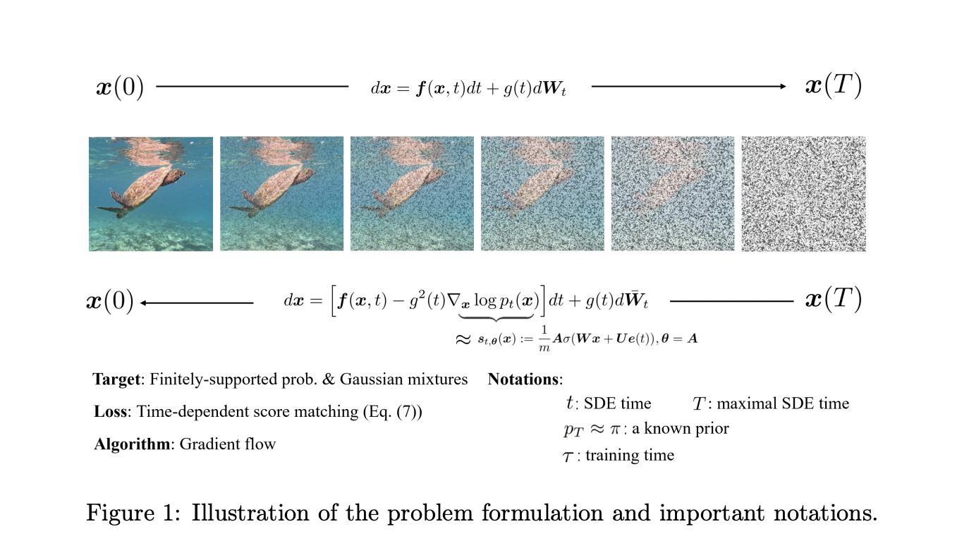 This Machine Learning Research from Stanford and Microsoft Advances the Understanding of Generalization in Diffusion Models