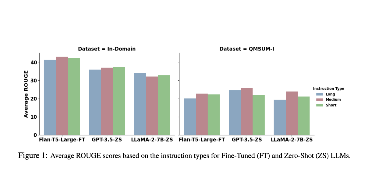 Tiny Titans Triumph: The Surprising Efficiency of Compact LLMs Exposed!