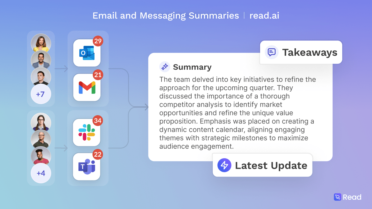 Read AI raises $21M to bring connected intelligence to meetings, email, and messaging